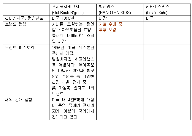「오시코시」 등 거물급 상륙 2290-Image