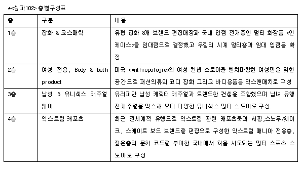 컨셉 백화점 <셀파102> 탄생 4771-Image
