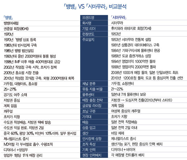 한국판 시마무라, 「뱅뱅」 주목 877-Image