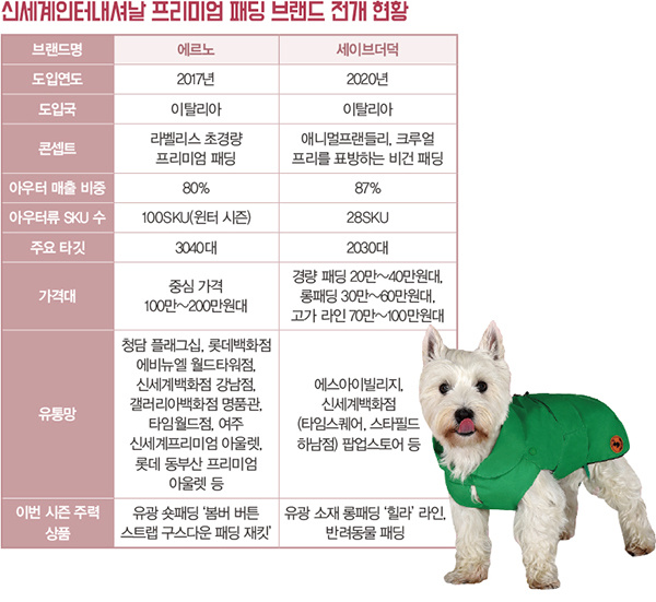 SI, 프리미엄 패딩 명가로<br> 경량 ‘에르노’… 비건 ‘세이브더덕’ 투톱 1772-Image