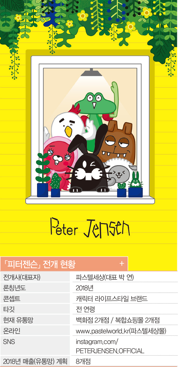 「포멜카멜레」 「피터젠슨」 파워 업 1801-Image