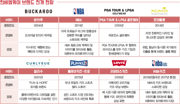 한세엠케이, 글로벌 패션기업 ‘도약’ 1129-Image