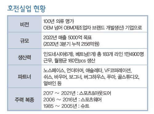 호전실업, 애슬레저 큰손으로<br>안다르 지분 7.5% 확보… 친환경 이슈도 적극 920-Image