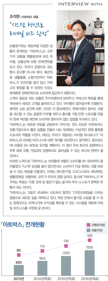 리테일 강자 「아트박스」 승승장구 1540-Image