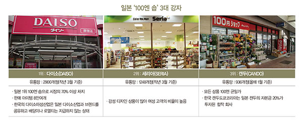 가성비 갑! ‘캔두도쿄’ 주목 2049-Image