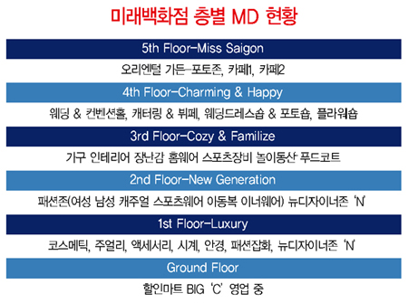 베트남에 ‘미래백화점’ 오픈 916-Image