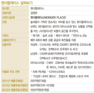 놀라운 ‘원더플레이스’<br>화제 만발! 994-Image