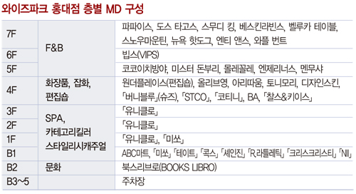 와이즈파크,<br>홍대상권 새로 쓴다 2941-Image