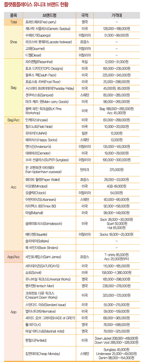 핫 숍<br>‘플랫폼플레이스’ 화제~ 3633-Image