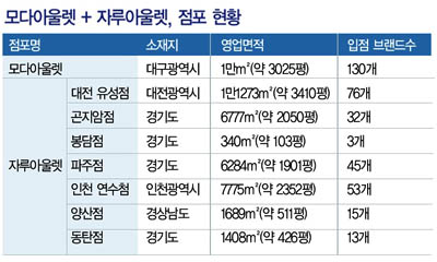 모다아울렛, 자루와 손잡다 3322-Image