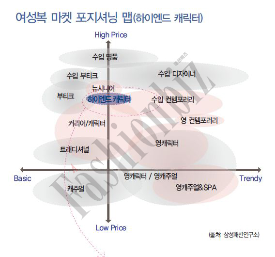 고감도,하이엔드 캐릭터 꽃핀다 50-Image