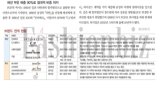 FGF 패션 푸드 다잡다 36-Image