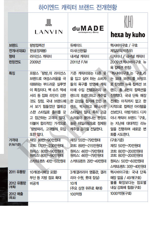 고감도,하이엔드 캐릭터 꽃핀다 170-Image