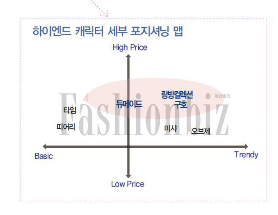 고감도,하이엔드 캐릭터 꽃핀다 291-Image