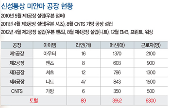 염태순 l 신성통상 회장<br>8개 브랜드 통합 소싱 ... 패션•섬유 1조3천억 도전! 3819-Image