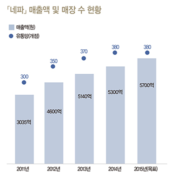 박창근 l 네파 대표<br>조용한 카리스마, 변신의 귀재... ‘패러다임 시프트’ 시대 연다 2697-Image