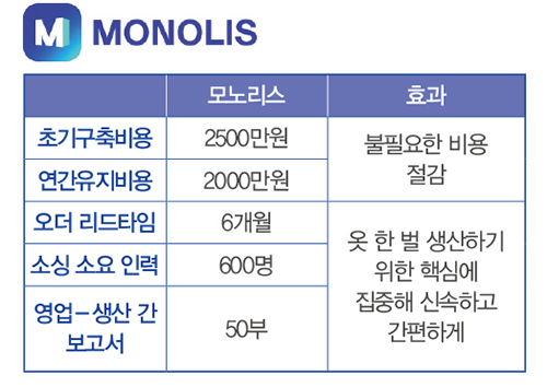 [ PEOPLE] 신인준 l 시제 대표<BR> 의류 · 생산에 ‘IT 융합’ 접목 758-Image