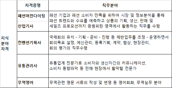 조철현 법무부 직업훈련과 교수<br> 패션비즈니스 전공학과 교육 1916-Image