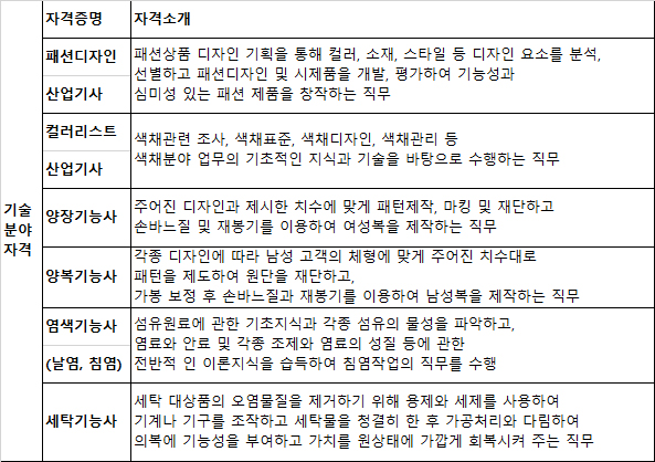 조철현 법무부 직업훈련과 교수<br> 패션비즈니스 전공학과 교육 2543-Image