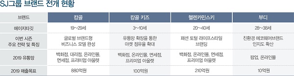 이주영ㅣ에스제이그룹 대표<br>열정 + 뚝심의 에너자이저... 2023년 3000억 목표로 Go! 2227-Image