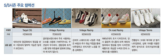 최 영씨, 「터치그라운드」 론칭 3517-Image