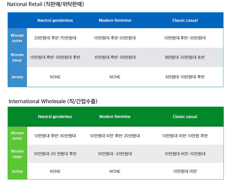 [WSD*DDPF] 원나리, 날마다 새로운 날 위한 「날프로젝트」 4931-Image