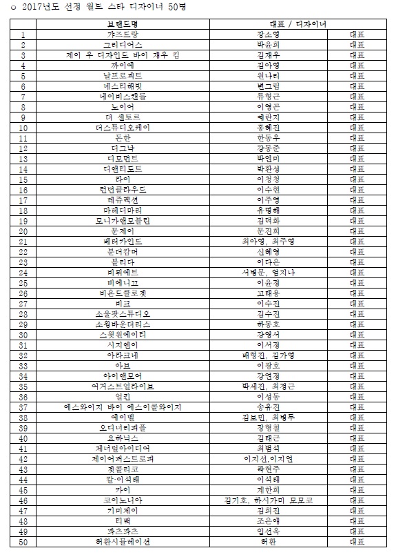 [WSD*DDPF] ‘월드 스타 디자이너 프로젝트’ 출범 778-Image