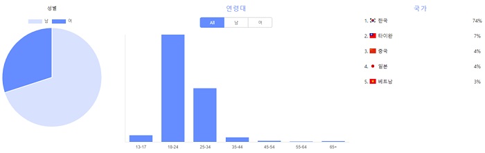 [IDPF] 임기용, 코오롱FnC와 협업 브랜드 ‘기글’ 론칭 3485-Image