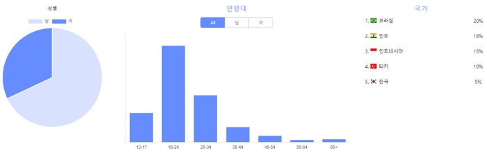 [IDPF] 김정훈, 헤어디자이너의 진지함 일상에 담다 4076-Image