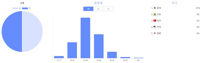 [IDPF] 김봄, 렌테킴의 먹기장과 여행 그리고 일상 5261-Image