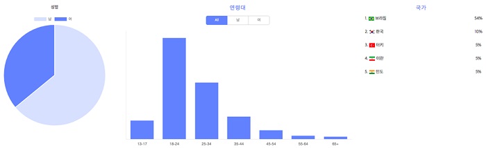 [IDPF] 박송이, 10년 차 블로거 봄송이 매력은 계속된다 6169-Image