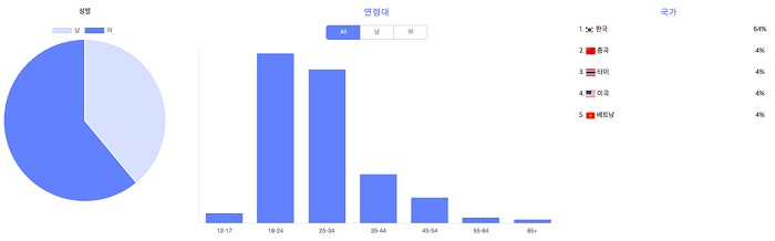 [IDPF] 이지현, 럽스타 린지의 일상과 뷰티 그리고 사랑 5767-Image