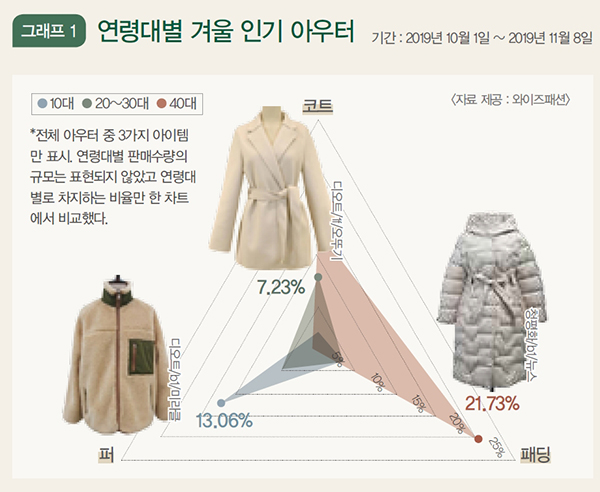 https://www.fashionbiz.co.kr/images/RE/%EC%99%80%EC%9D%B4%EC%A6%88%ED%91%9C1_600.JPG