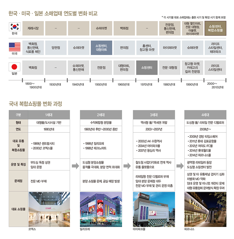 한국 패션유통 이대로? ⑤ 복합쇼핑몰 편 1012-Image