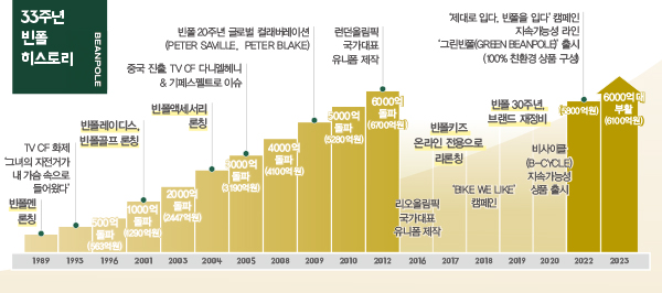 다시 뛰는 빈폴, K-패션 리더로!<br>남성 ~ Acc 5개 브랜드 ‘원 팀’ 699-Image