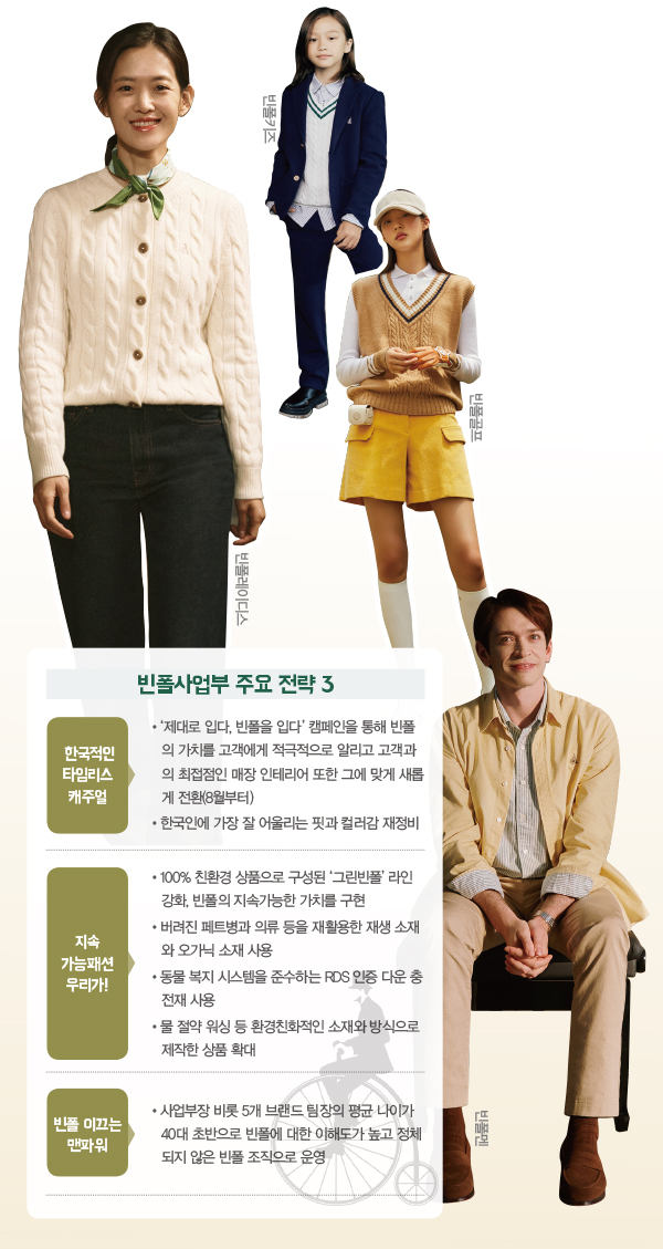 다시 뛰는 빈폴, K-패션 리더로!<br>남성 ~ Acc 5개 브랜드 ‘원 팀’ 3-Image