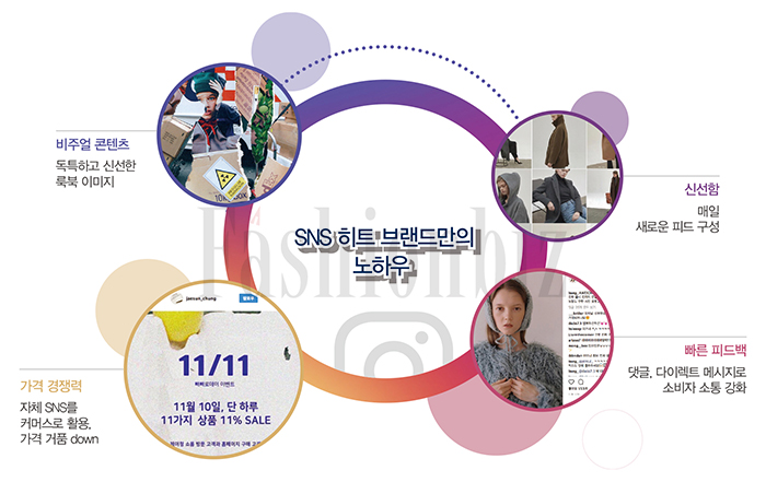 '1020 밈족' 사로잡은 SNS 히트 주자 69-Image