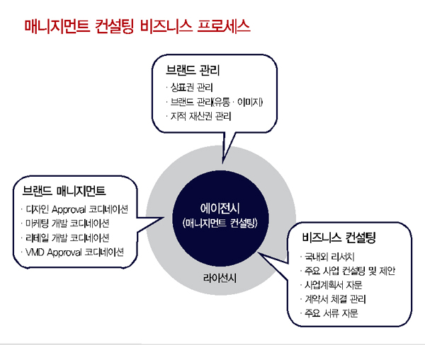 진화하는 ‘라이선스 비즈니스’  주목 6952-Image