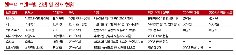 상큼매력 발산, 핸드백 뉴 페이스 6 6569-Image