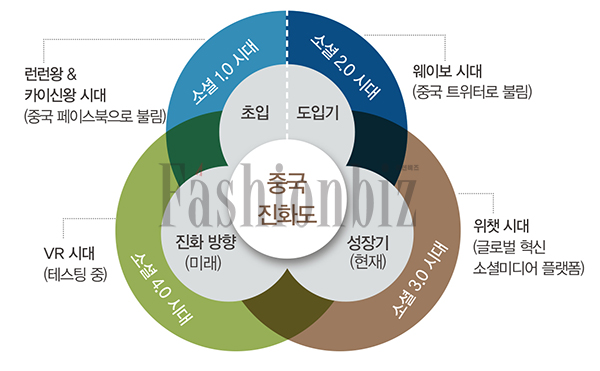 골든마켓 중국 진출 해법을 찾아라 1239-Image