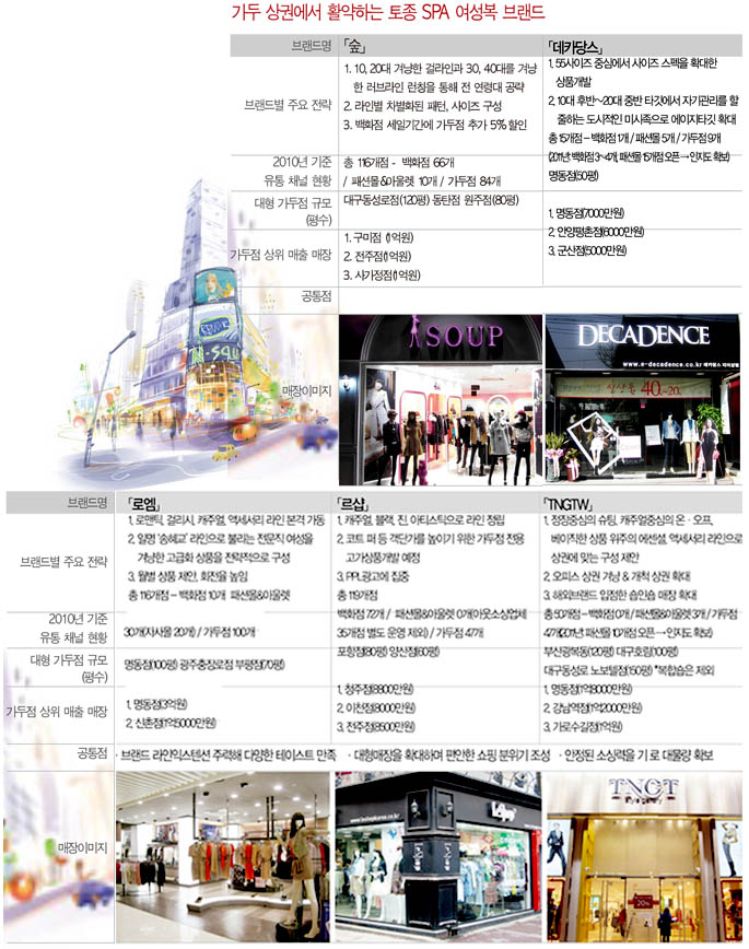 스트리트서 해답 찾은 영캐주얼 2107-Image