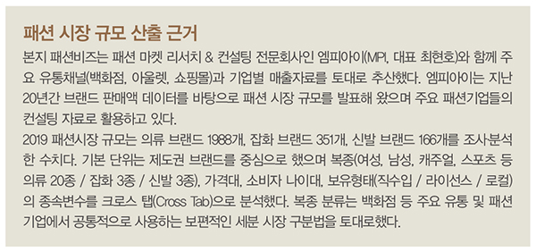 2019 FASHION MARKET NOW, 50조7500억, 패션 마켓 사이클은? 1720-Image
