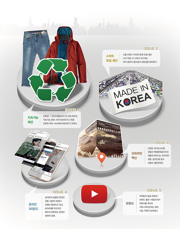 2019 FASHION MARKET NOW, 50조7500억, 패션 마켓 사이클은? 77-Image