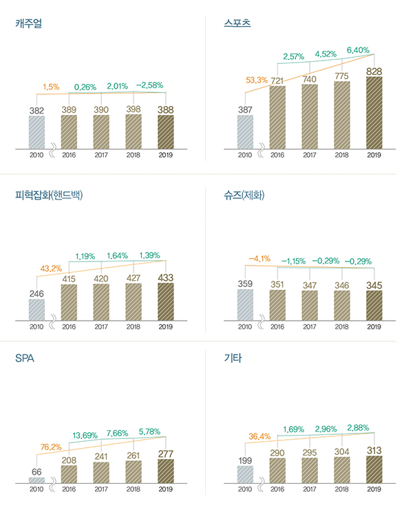 2019 FASHION MARKET NOW, 50조7500억, 패션 마켓 사이클은? 1985-Image