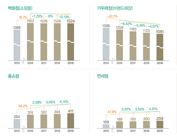 2019 FASHION MARKET NOW, 50조7500억, 패션 마켓 사이클은? 2161-Image