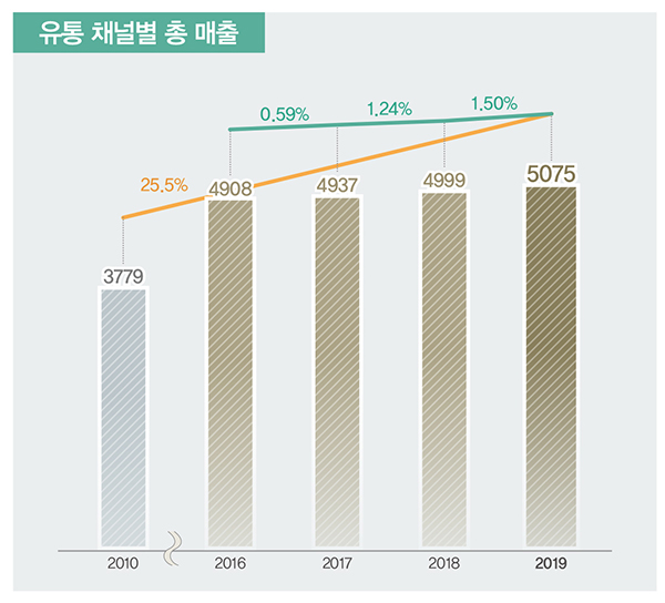 2019 FASHION MARKET NOW, 50조7500억, 패션 마켓 사이클은? 2074-Image