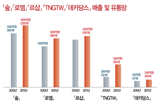 스트리트서 해답 찾은 영캐주얼 5955-Image