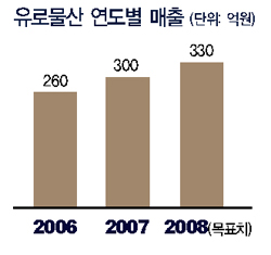 남성캐릭터 3총사 탈출구 어디? 3324-Image