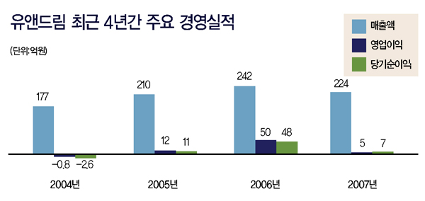 트래드클럽 등 4사 사라지다 3372-Image