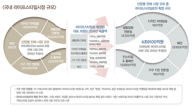리빙 넘어 ‘패셔너블 라이프’로! 875-Image